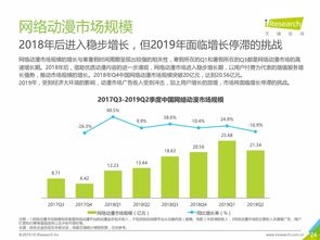 艾瑞咨询 2019上半年中国互联网文娱市场数据报告 