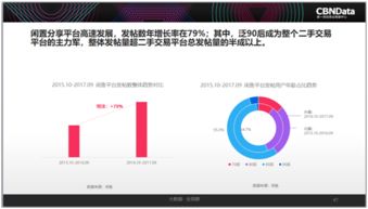 2017中国互联网消费生态大数据报告解读 90后引领“精致消费”，二手产品成新风尚，山东数据服务崛起