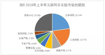 2019年上半年互联网财产保险市场业务数据通报 山东省互联网数据服务驱动行业进入新发展周期