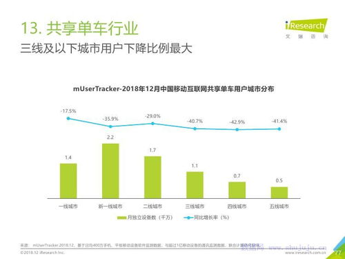 2018年中国互联网流量年度数据报告解读 聚焦山东互联网数据服务发展